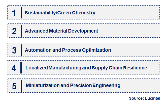 Emerging Trends in the Semiconductor Consumable Market